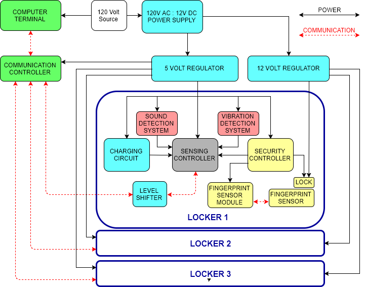 System Block Diagram.png